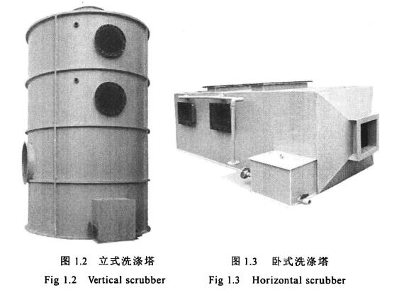 立式洗滌塔，臥式洗滌塔
